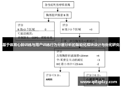 基于体育心肺训练与用户训练行为分层分析的智能化模块设计与优化研究