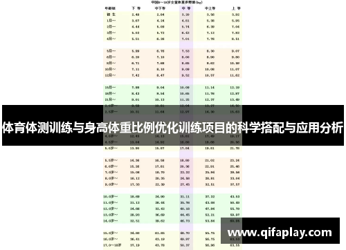 体育体测训练与身高体重比例优化训练项目的科学搭配与应用分析