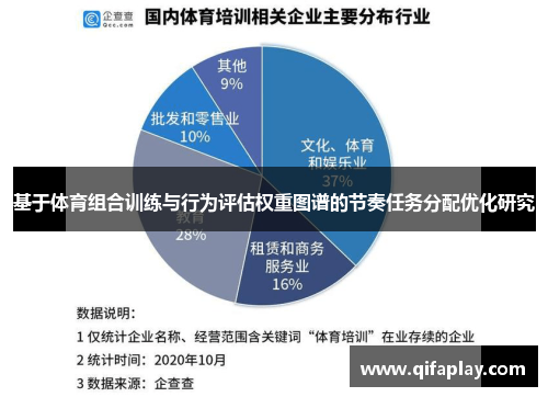 基于体育组合训练与行为评估权重图谱的节奏任务分配优化研究