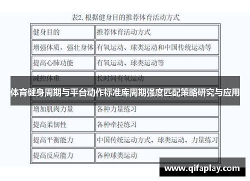 体育健身周期与平台动作标准库周期强度匹配策略研究与应用